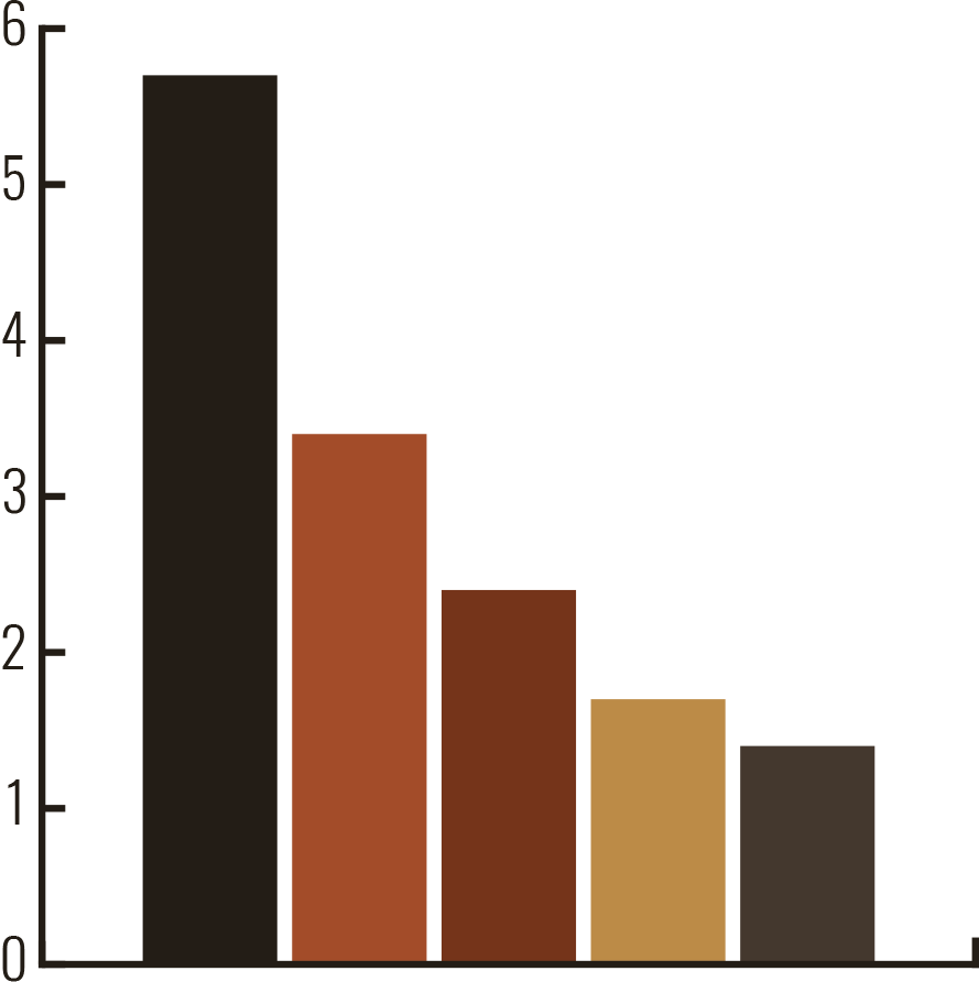 stats